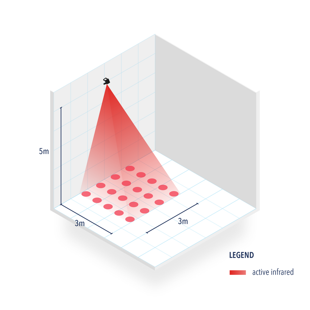 MILAN - Zone de détection