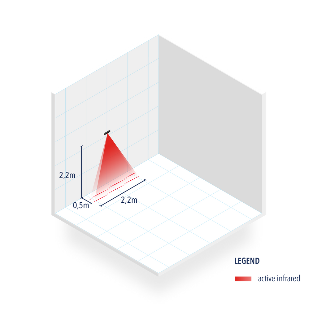 IXIO-S - Zone de détection