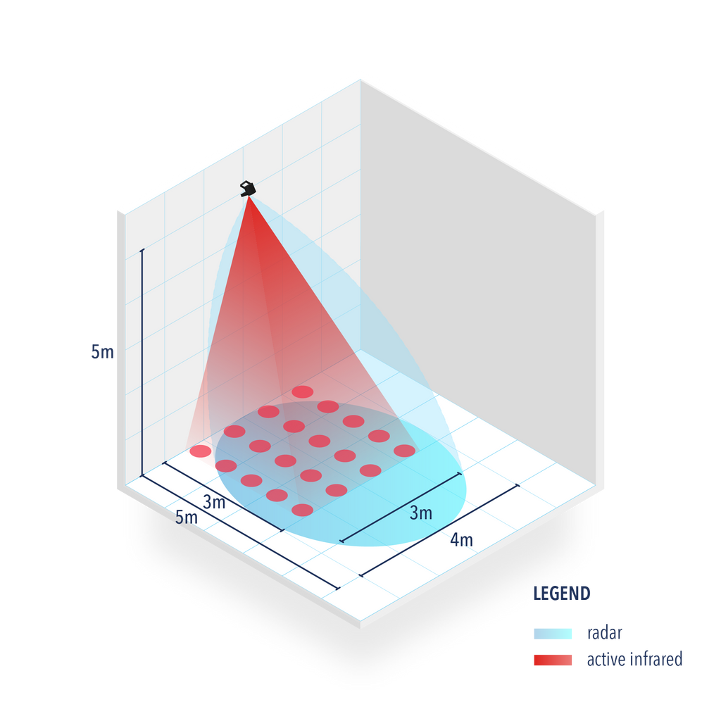 CONDOR - Zone de détection