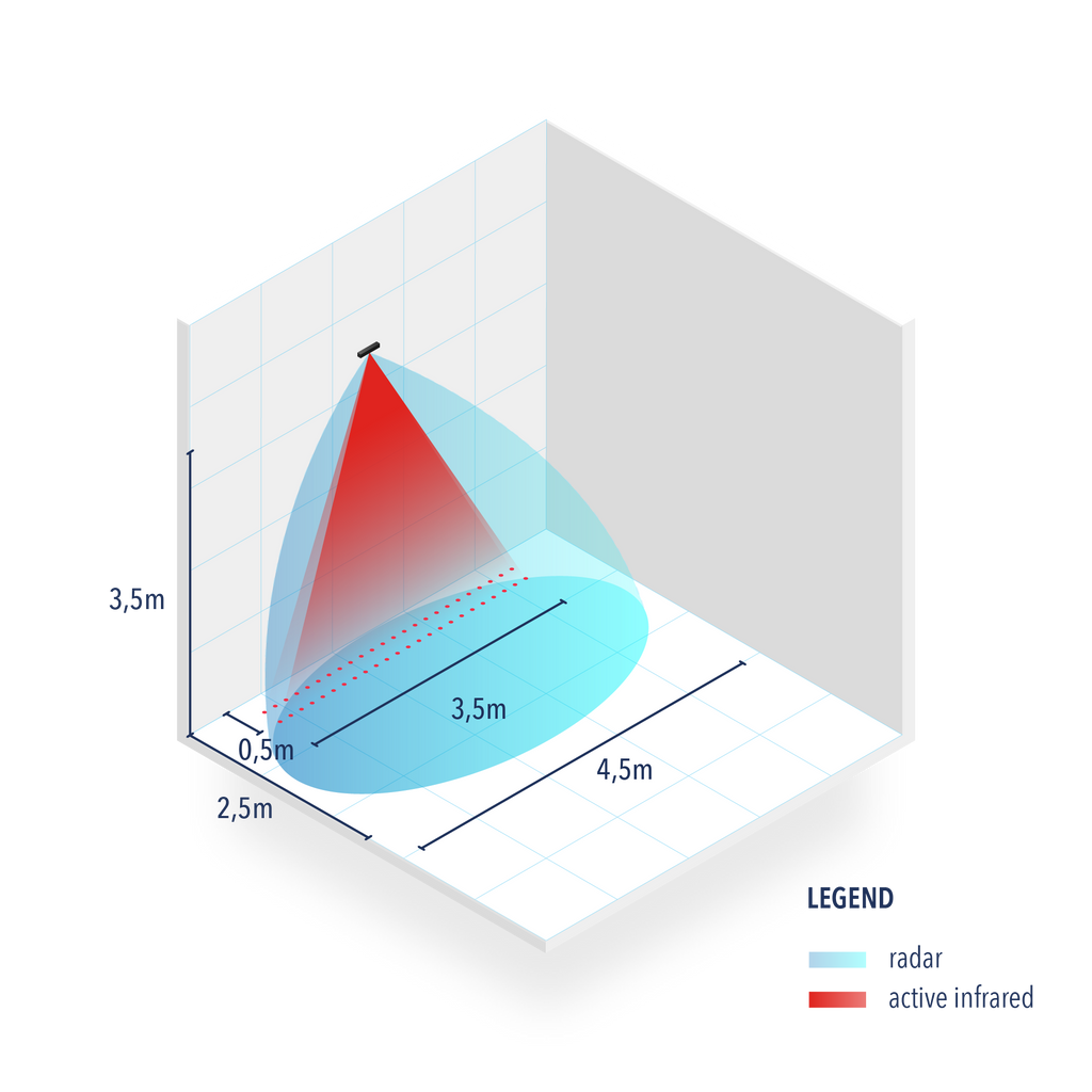 IXIO-D INDUS - Zone de détection