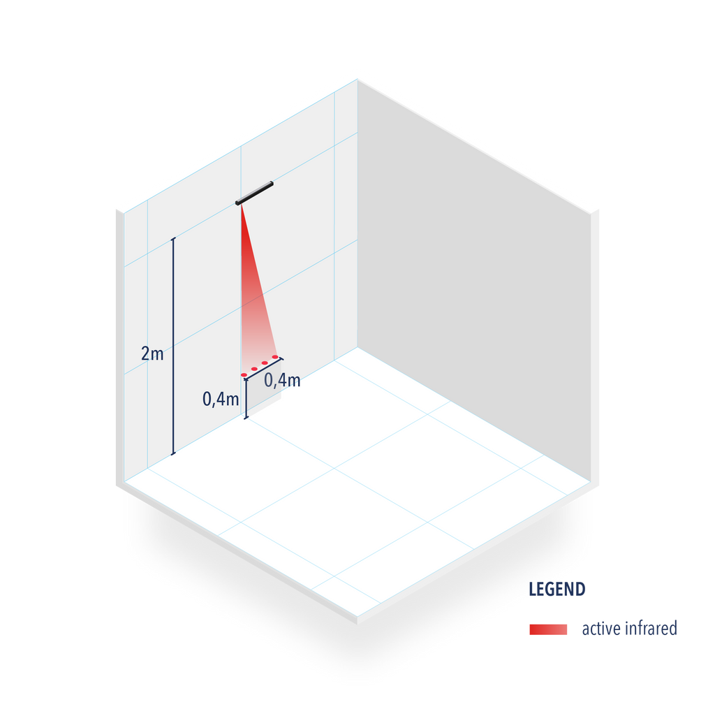 4SAFE safety sensor for swing and revolving doors