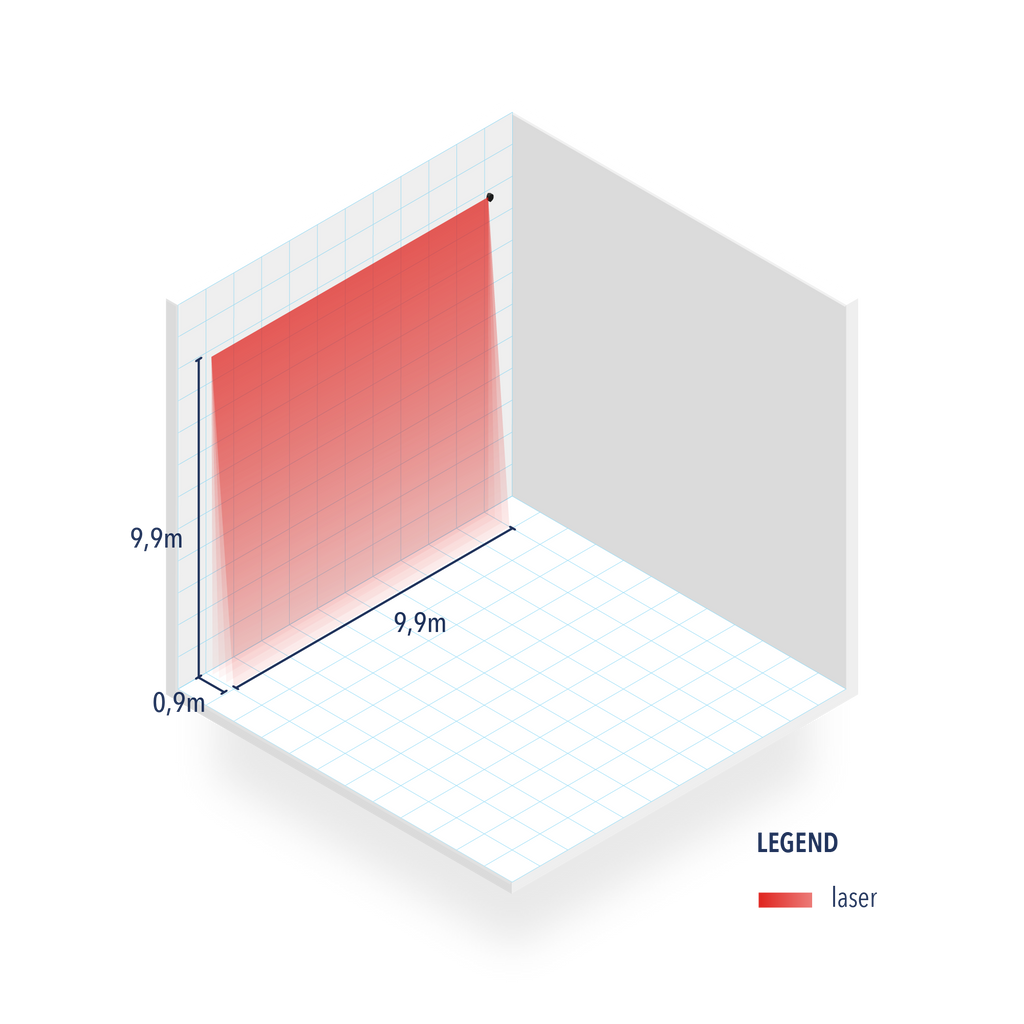 LZR®-I100 /-I110 - Zone de détection