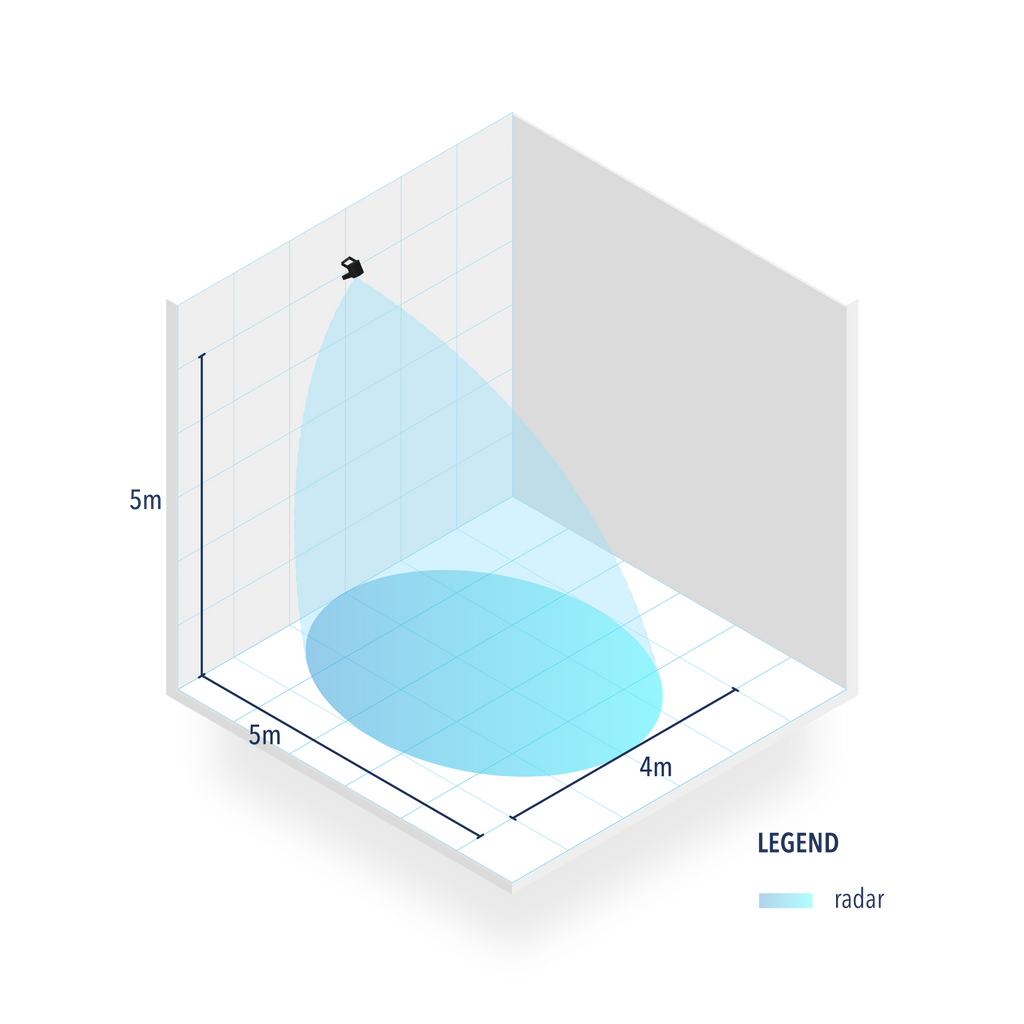 FALCON - Zona di rilevazione